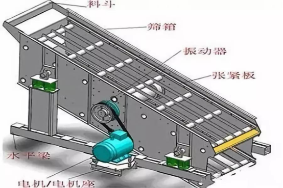 振動篩出現(xiàn)篩板開裂、橫梁斷裂等情況的原因和解決方案！573